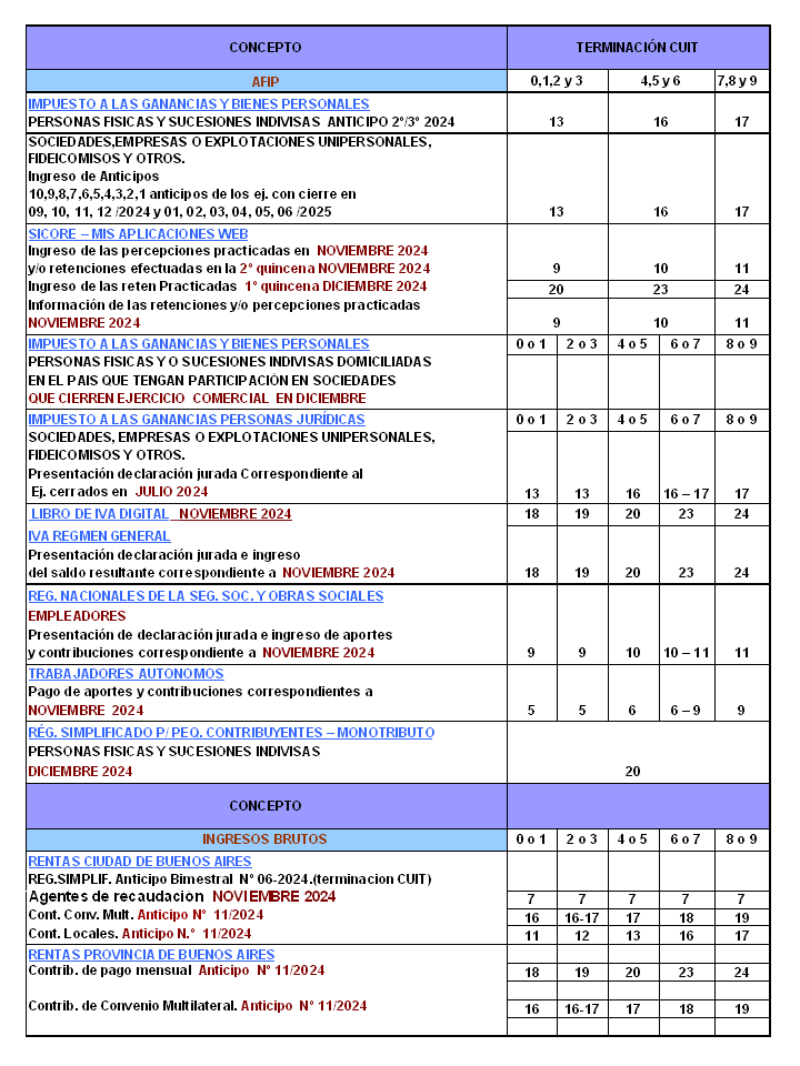 vto 12-2024