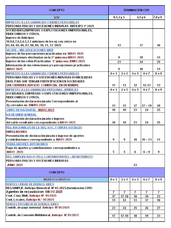 vto 06-2025
